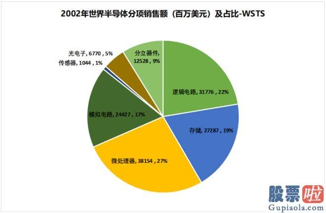 股市剑客大盘分析系列 截至2023年4月