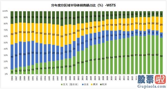 股市剑客大盘分析系列 截至2023年4月