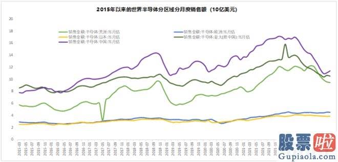 股市剑客大盘分析系列 截至2023年4月