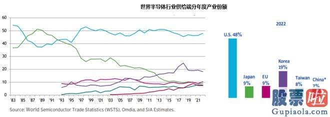 股市剑客大盘分析系列 截至2023年4月