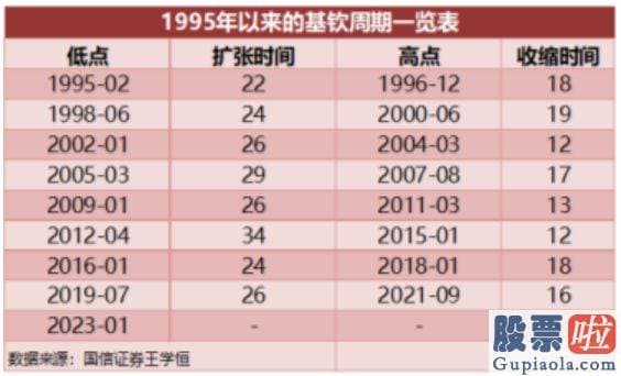 股市剑客大盘分析系列 截至2023年4月