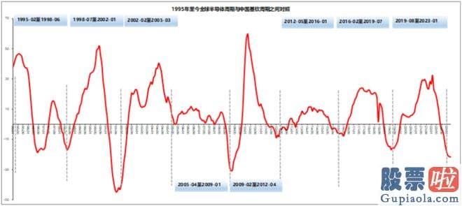 股市剑客大盘分析系列 截至2023年4月