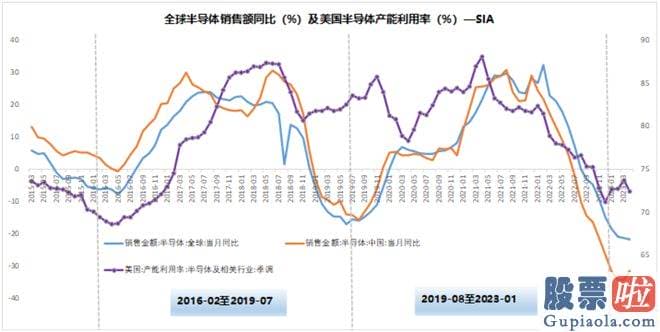 股市剑客大盘分析系列 截至2023年4月