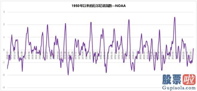 股市剑客大盘分析系列 截至2023年4月