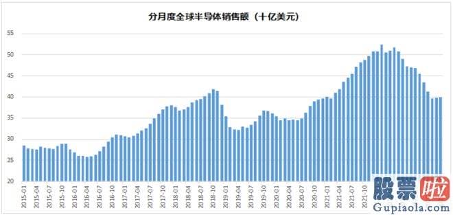 股市剑客大盘分析系列 截至2023年4月