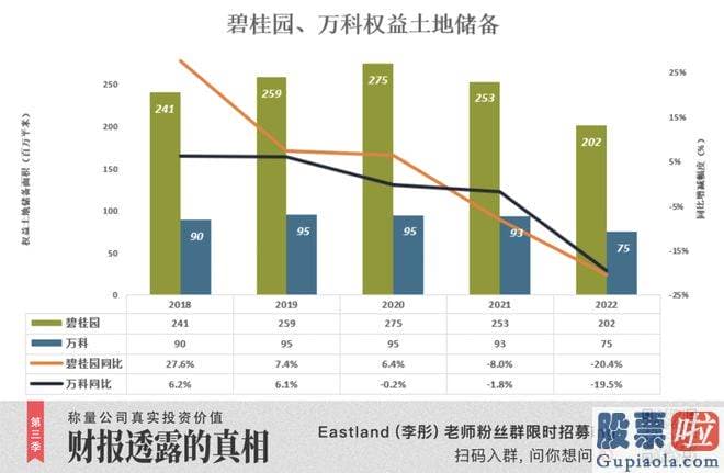 预测股市大盘走势分析：碧桂园谁规模大