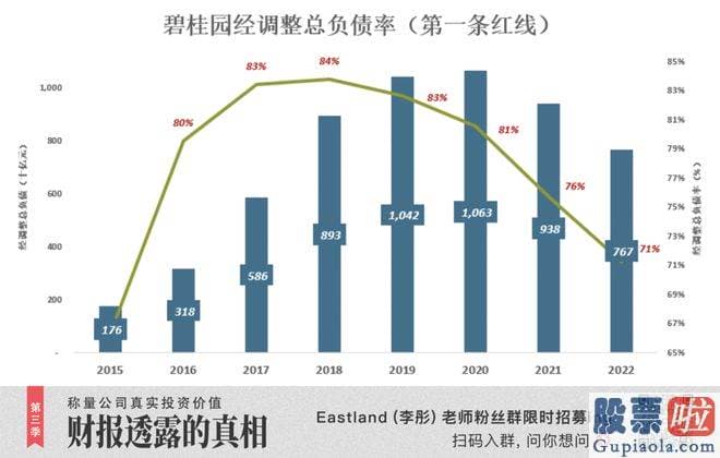 预测股市大盘走势分析：碧桂园谁规模大