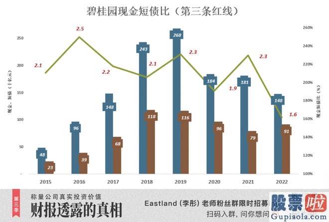 预测股市大盘走势分析：碧桂园谁规模大