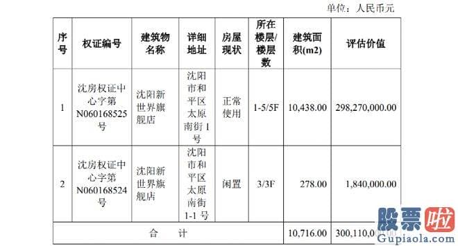 预测大盘走势的方法-srchttp