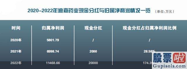 一今日大盘分析最新-这一分红额远超公司2022年净利