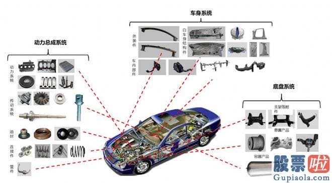 今天股市大盘分析_东实股份营业收入分别为41.80亿元