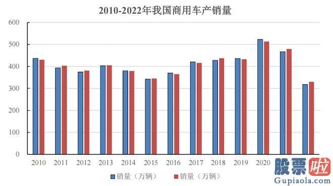 今天股市大盘分析_东实股份营业收入分别为41.80亿元