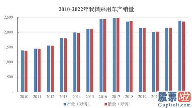 今天股市大盘分析_东实股份营业收入分别为41.80亿元