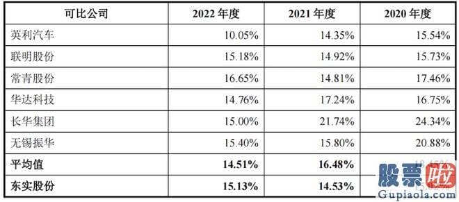 今天股市大盘分析_东实股份营业收入分别为41.80亿元