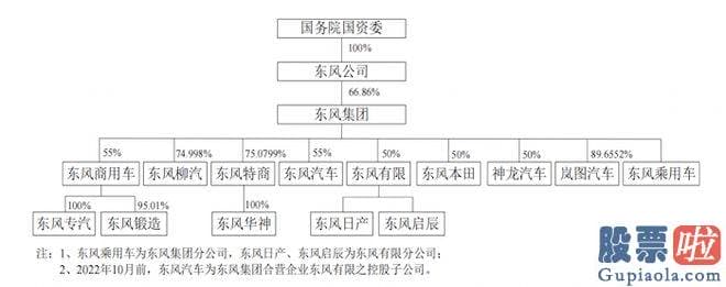 今天股市大盘分析_东实股份营业收入分别为41.80亿元