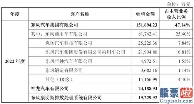 今天股市大盘分析_东实股份营业收入分别为41.80亿元