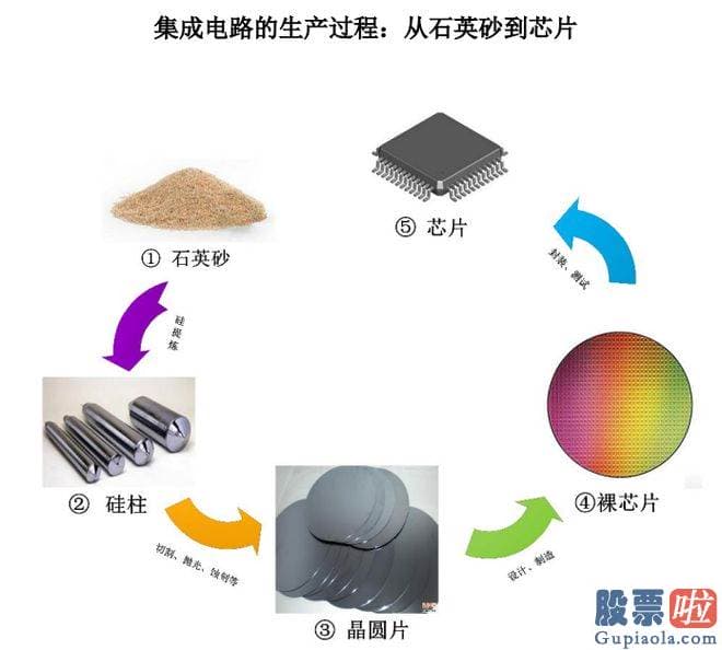 十大机构大盘预测： 作者