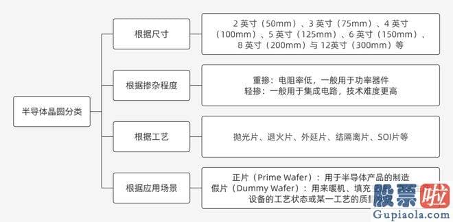 十大机构大盘预测： 作者