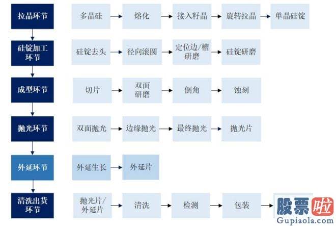 十大机构大盘预测： 作者