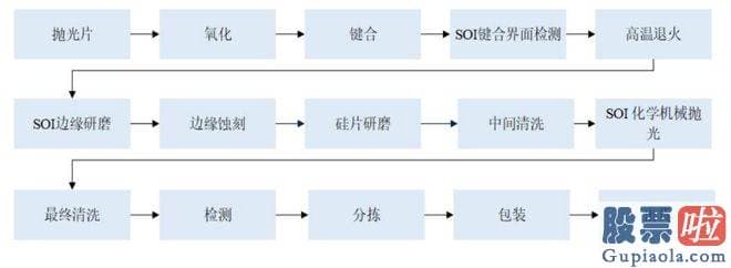 十大机构大盘预测： 作者