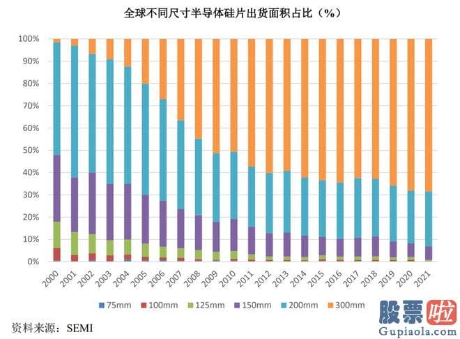 十大机构大盘预测： 作者