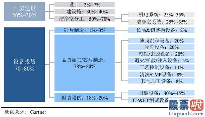 十大机构大盘预测： 作者