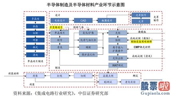 十大机构大盘预测： 作者