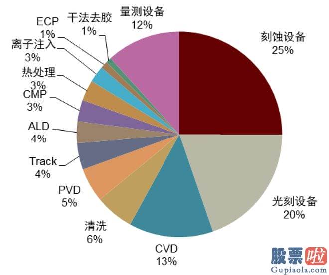 十大机构大盘预测： 作者