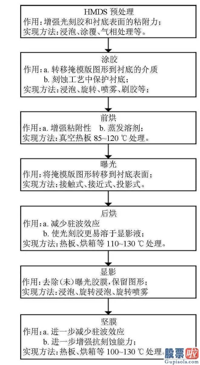 十大机构大盘预测： 作者