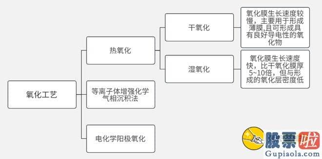 十大机构大盘预测： 作者