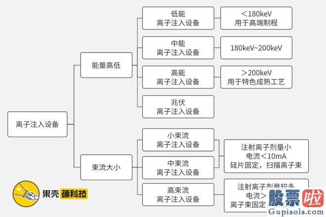 十大机构大盘预测： 作者