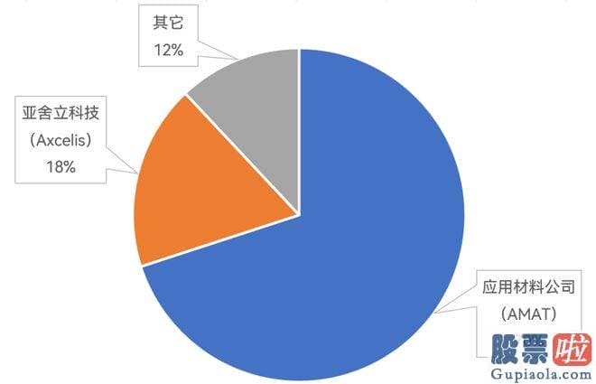 十大机构大盘预测： 作者