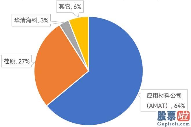 十大机构大盘预测： 作者