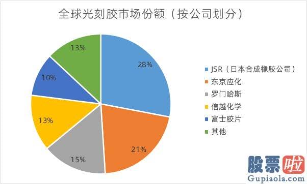 十大机构大盘预测： 作者