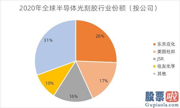 十大机构大盘预测： 作者