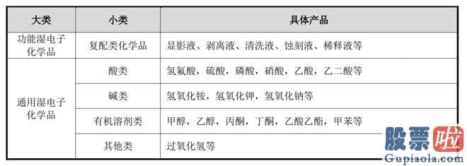 十大机构大盘预测： 作者