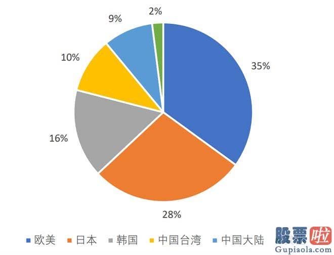 十大机构大盘预测： 作者