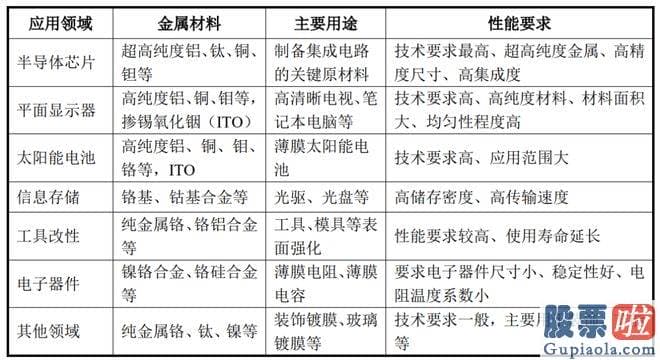 十大机构大盘预测： 作者