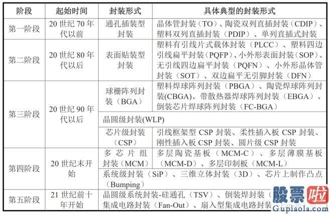 十大机构大盘预测： 作者