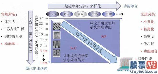 十大机构大盘预测： 作者