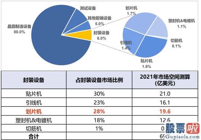 十大机构大盘预测： 作者