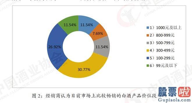 今天股市收评杨凯-春节过后有四成的经销商认为白酒消费量相较去年同期有所减少