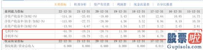 贵金属大盘走势分析-各大航空公司的业绩都受到肯定的影响