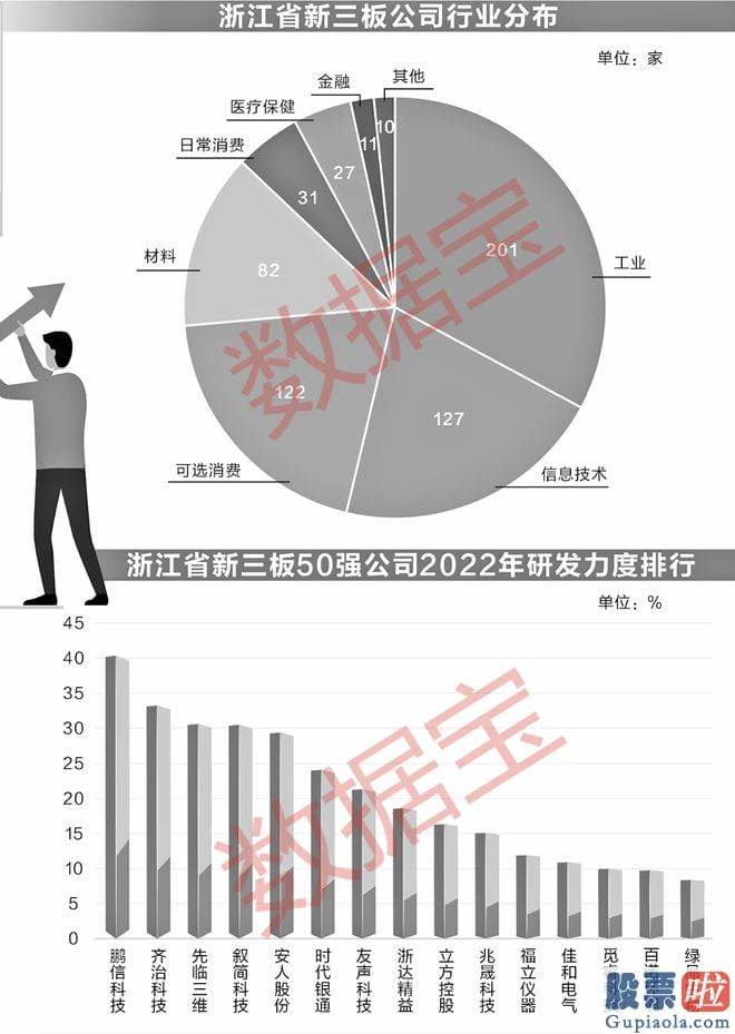 股市大盘评论名家：srchttp