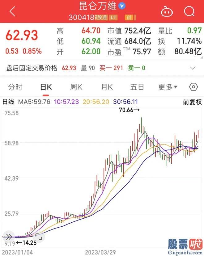 阿里指数分析行业大盘_srchttp