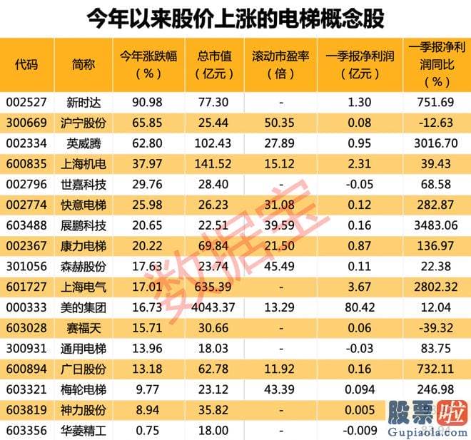 阿里指数分析行业大盘_srchttp