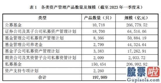 大盘行情预测_仅有公募基金