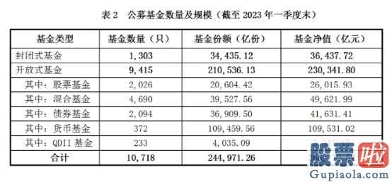 大盘行情预测_仅有公募基金