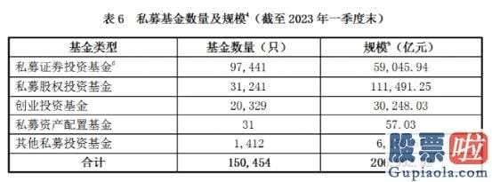 大盘行情预测_仅有公募基金