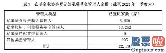 大盘行情预测_仅有公募基金